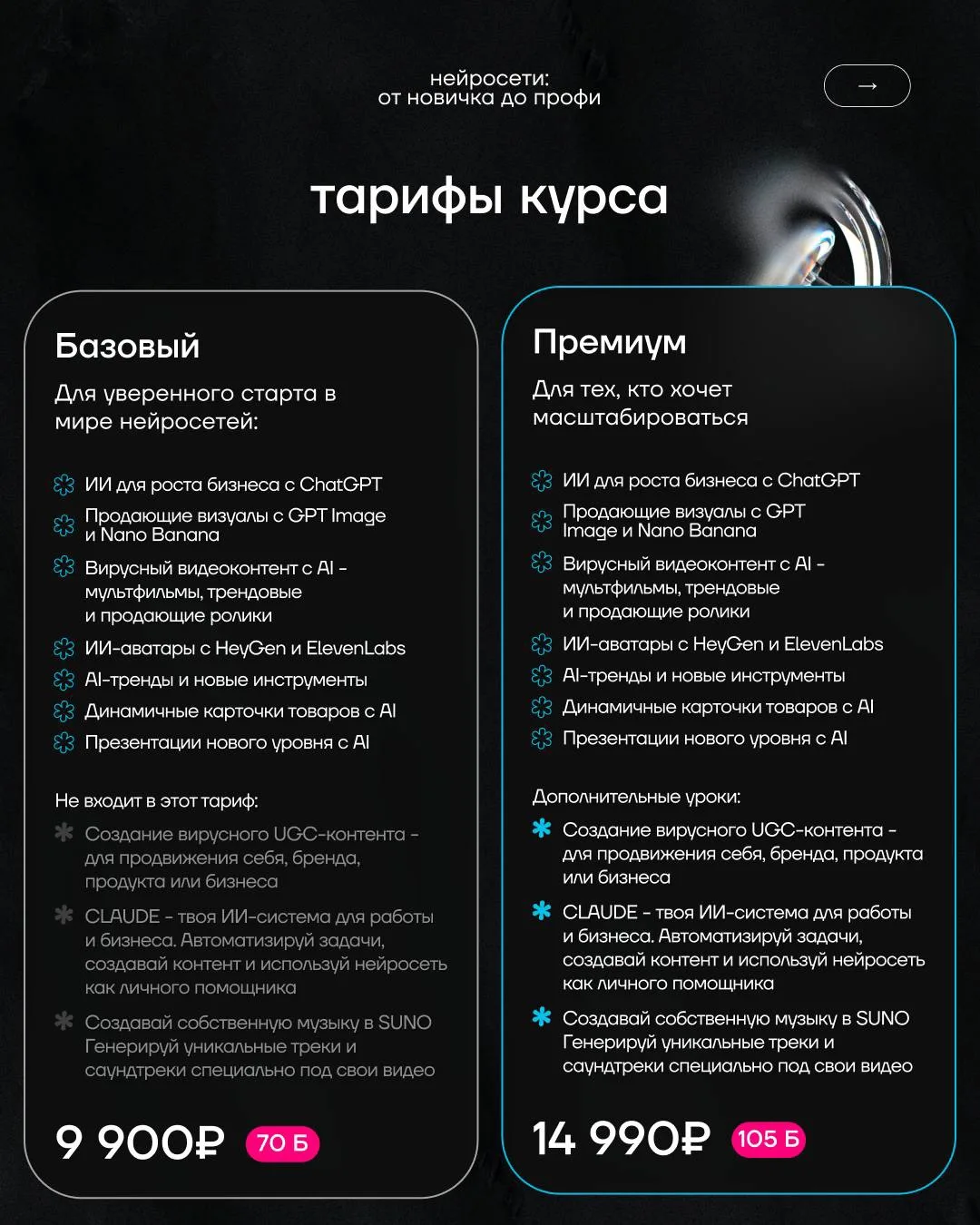 Официальная карточка тарифов курса «Нейросети: от новичка до профи»: Базовый и Премиум